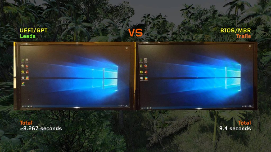 Uefi Gpt Bios Mbr Netneek Uefi Gpt Bios Mbr Netneek